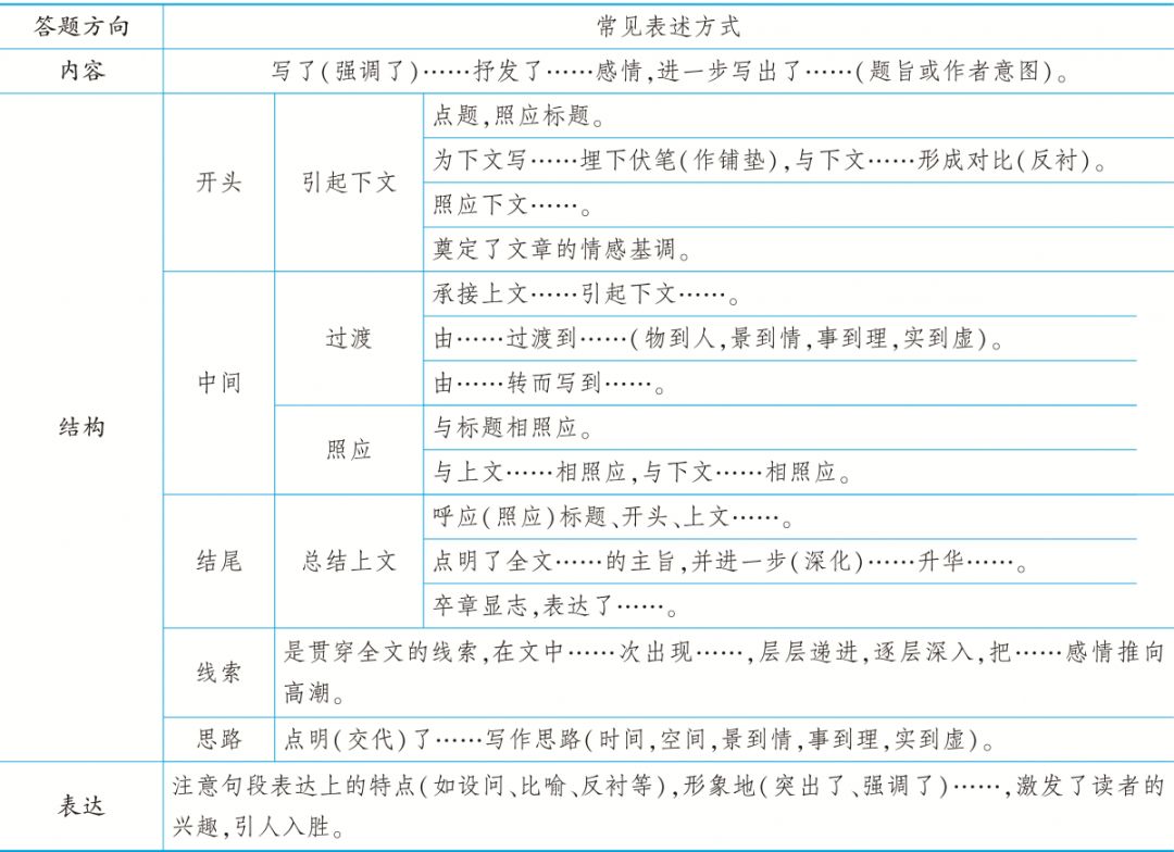 散文行文线索模板下载_(散文线索的作用答题套路)