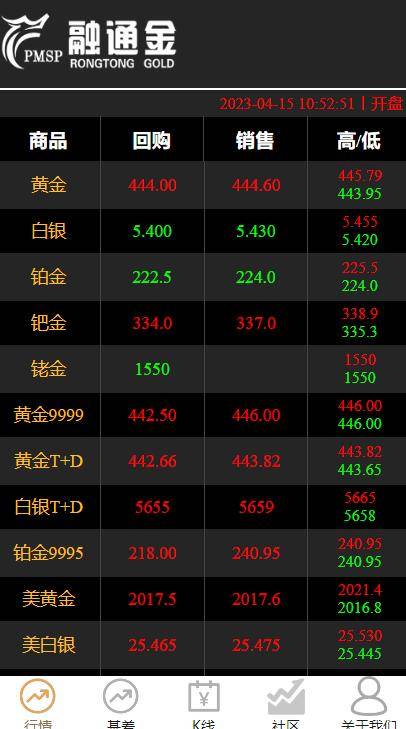融通金贵金属行情APP下载(融通金贵金属行情app下载锌合金)