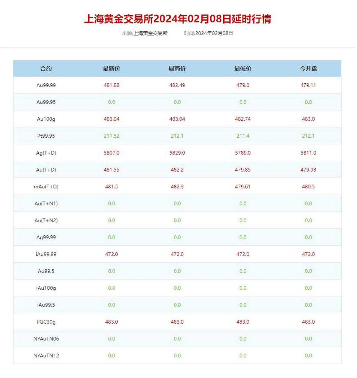 融通金贵金属行情APP下载(融通金贵金属行情app下载锌合金)